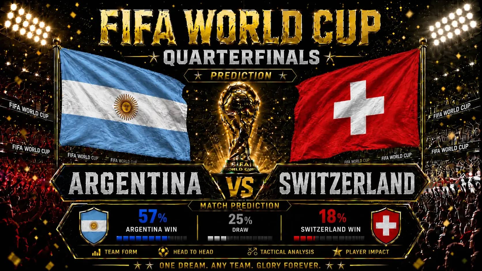 argentina-vs-switzerland QF FIFA 2026