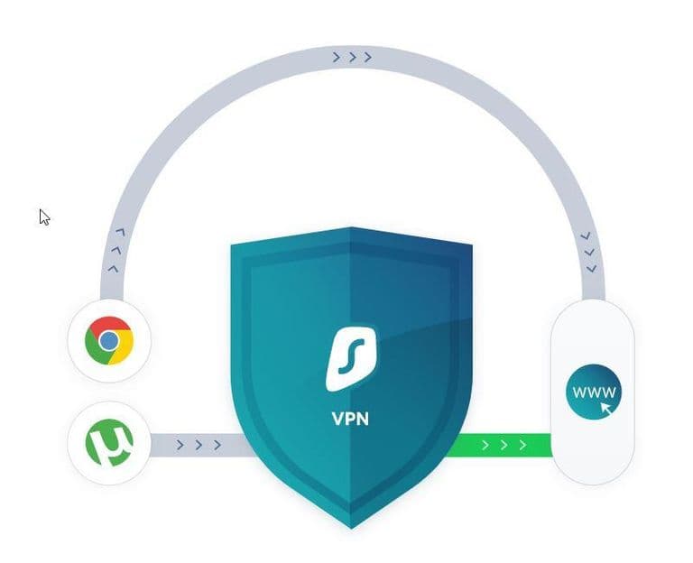 Featured image for do-yet-banned-for-using-a-vpn-on-steam