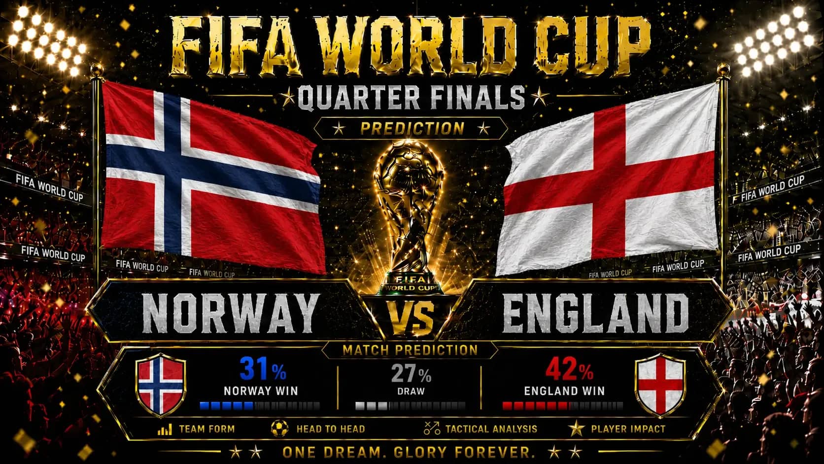 Norway england QF fifa 2026