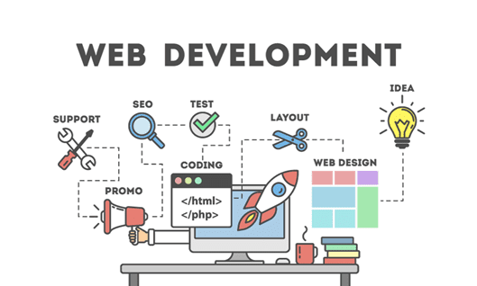 Custom Web Development – Why And How?