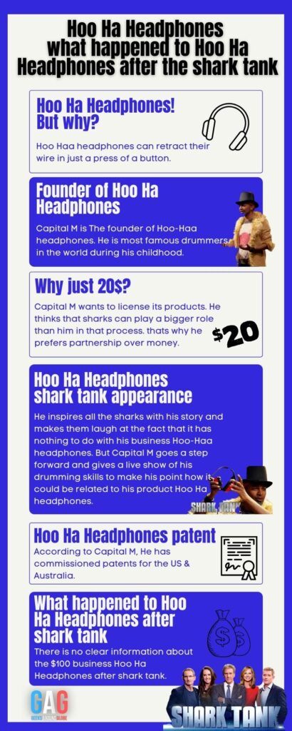  infographic of Hoo-Haa headphones founders,  Hoo-Haa headphones shark tank update, and  Hoo-Haa headphones current networth