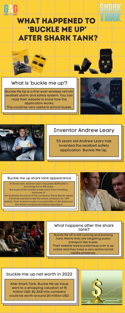 infographic of Buckle Me Up founders, Buckle Me Up shark tank update, and  Buckle Me Up current networth