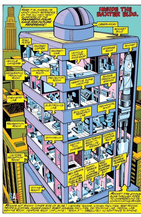 The Baxter Building from FF #201