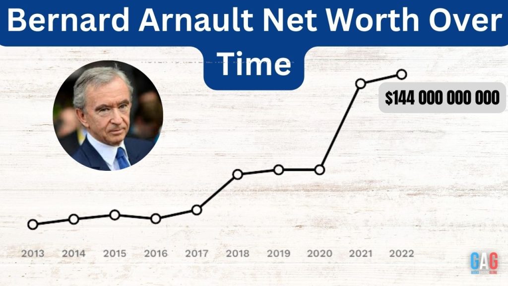 Bernard Arnault's Net Worth Over Time