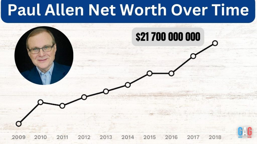 Paul Allen's Net Worth Over Time