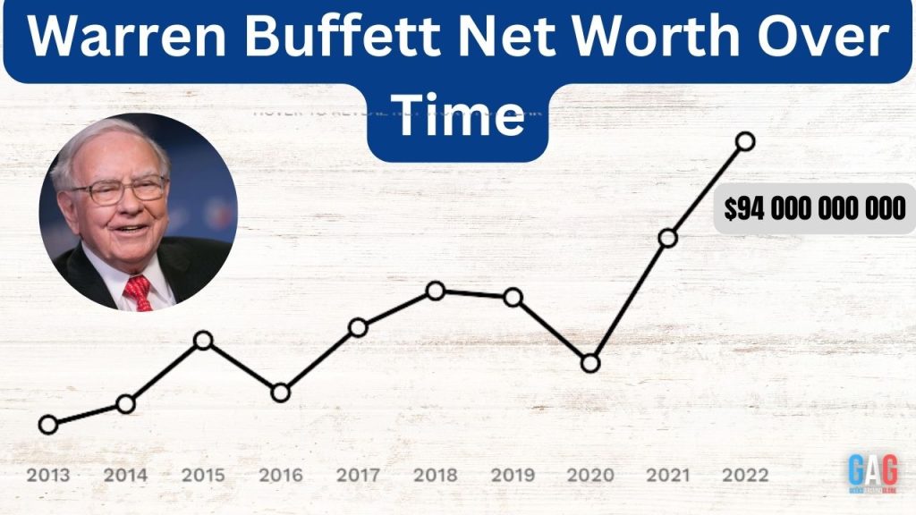 Warren Buffett's Net Worth Over Time