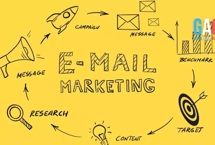 Manage Your Email & SMS Campaigns