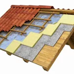 What Type of Roof is Most Efficient