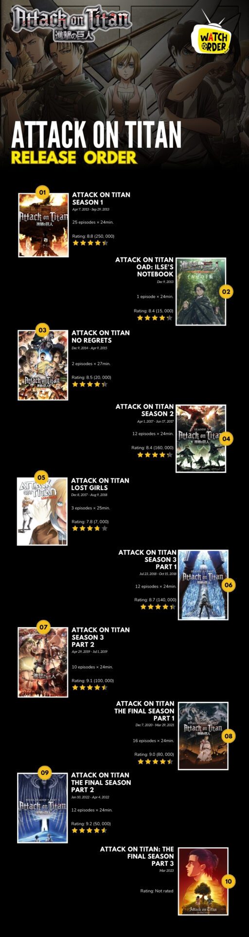 Attack on Titan Release Order inforgraphic