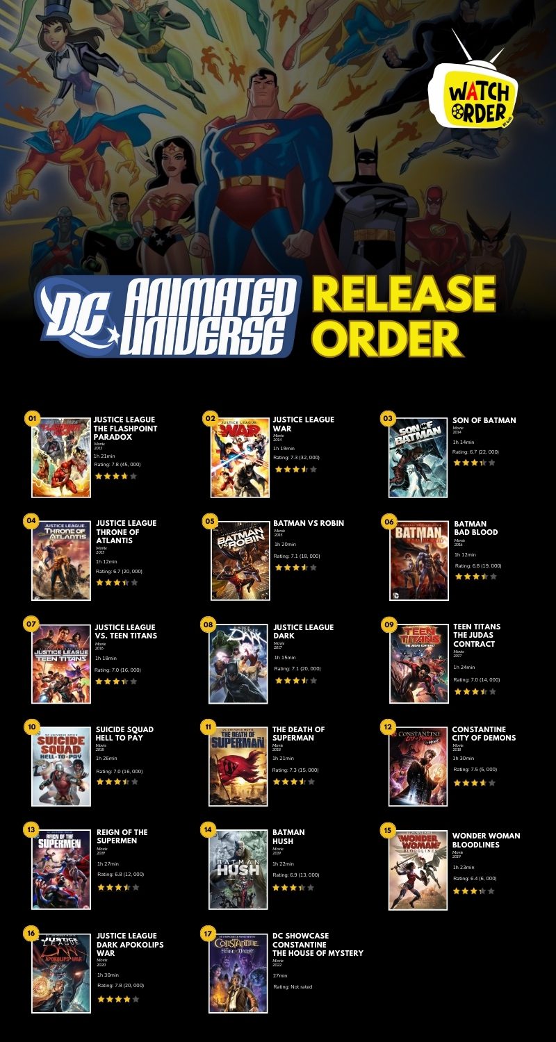 DC Animated Universe Release Order inforgraphic