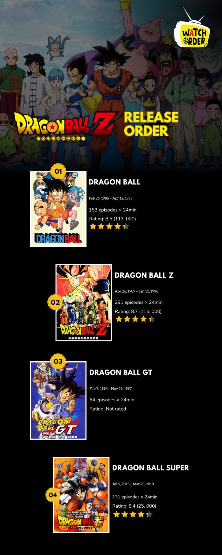 Dragon Ball Release Order infographic