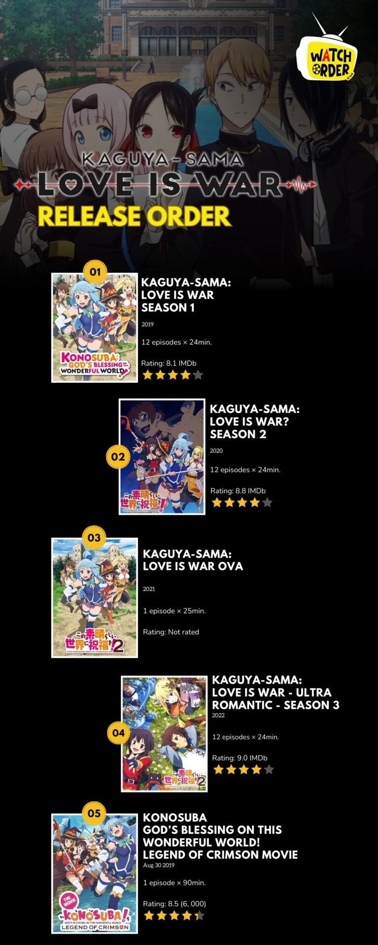 Kaguya sama Love is War Release Order inforgraphic