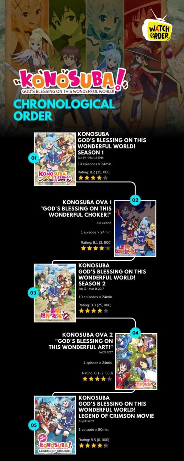 How to Watch KonoSuba in Order - Geeks Around Globe