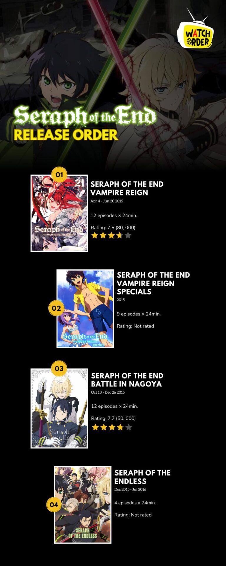 Seraph of the End Release Order Infographic
