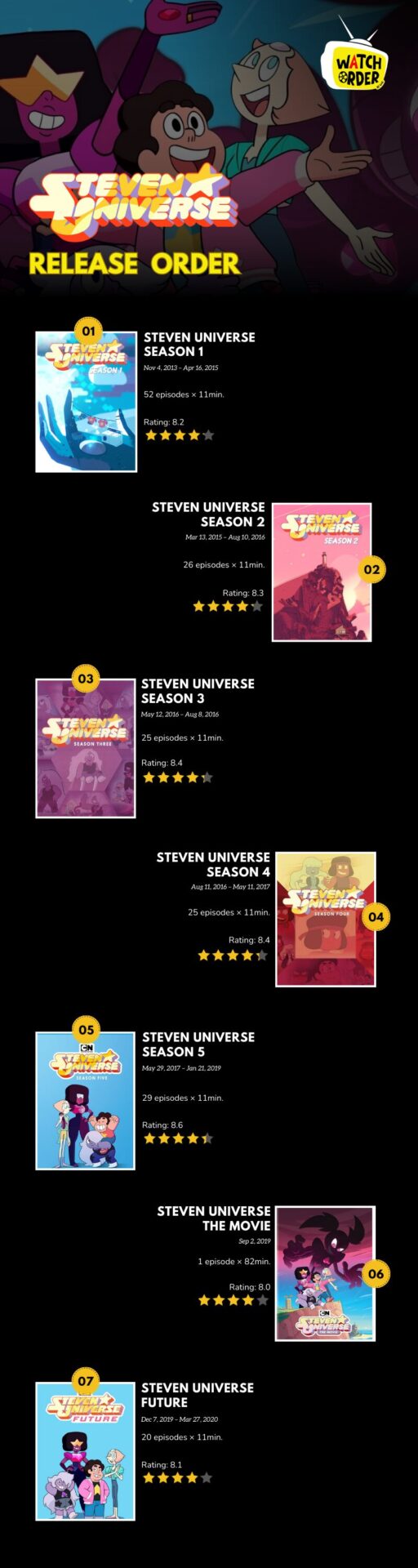 Steven Universe Release Order inforgraphic