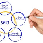 Strategies for Utilizing Dropped Domains in SEO Campaigns