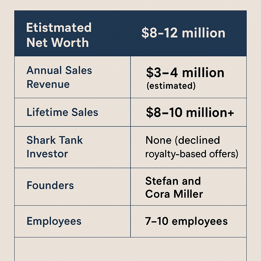 Young King Hair Care Net Worth in 2025 , Here is What we know