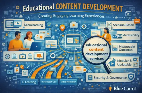 Educational content development